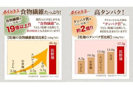 低糖麺 20入 【九州 佐賀県 名産品 神埼めん 糖質70％OFF 低糖質麺 糖質制限の方 ダイエットにおすすめ】(H057107)