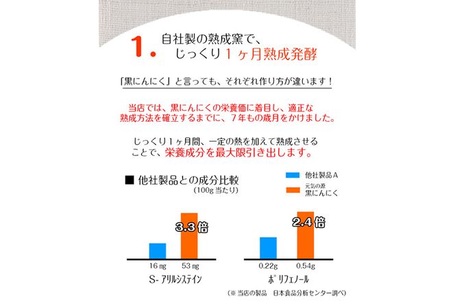 元気の源　黒にんにく　240g [No.672]