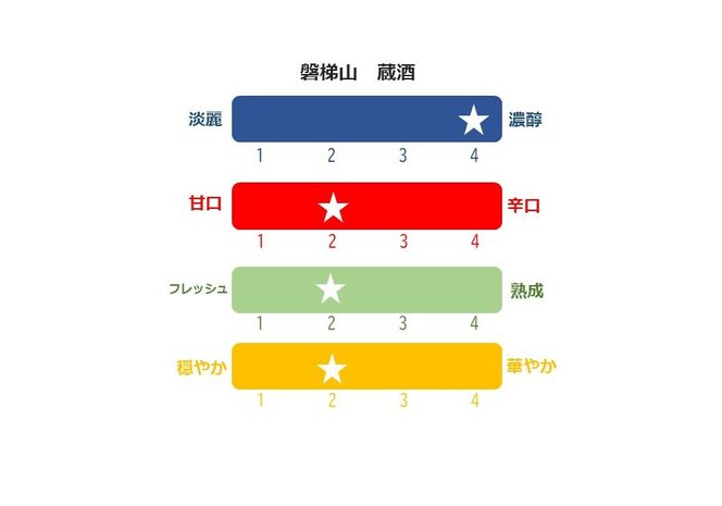 磐梯酒造セット◇