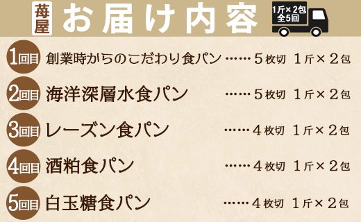 【5か月定期便】苺屋 食パンの定期便 5回 - 送料無料 贈り物 プレゼント 内祝い ギフト 贈答 朝食 おやつ ベーカリー パン好き お楽しみ のし 対応可 Wit-0071