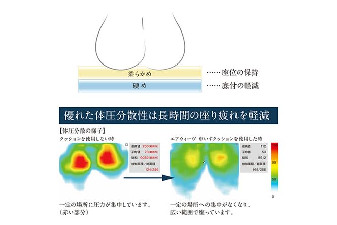 エアウィーヴ　車いすクッション