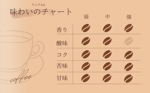 BR-21 【自家焙煎】カフェ・フランドル厳選コーヒー3種セット（100g×3・豆）