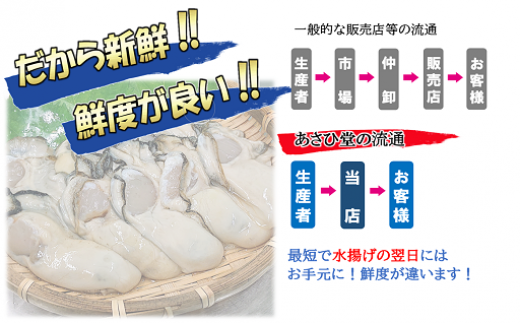 【2025年12月より発送】岩手 三陸産 むき牡蠣 300g×2 (加熱用)