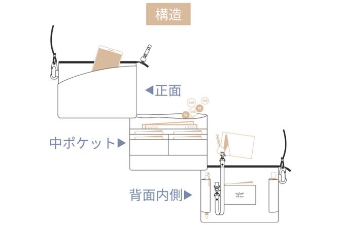 サメ革 バディバッグ peg 夜凪(ブラック) サコッシュ 財布 ポシェット おしゃれ バッグ ポーチ 鞄 カバン / アトリエシャーク / 宮城県 気仙沼市