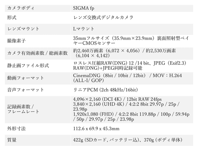 【ふるさと納税】SIGMA fp + 28-70mm F2.8 DG DN | C セット