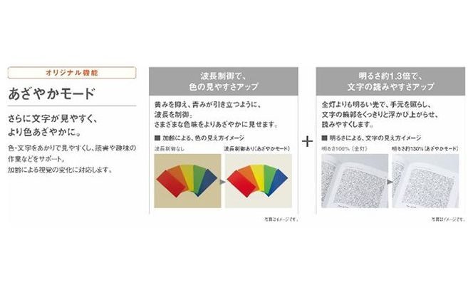 パナソニック【LGC31620】シーリングライト 8畳用 調色 シンプルデザイン あざやかモード搭載 242161_BQ007