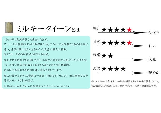 《令和6年産》米 三重県伊賀産 ミルキークイーン ヒラキファーム栽培　玄米20kg（10kg×2） 242161_EM004