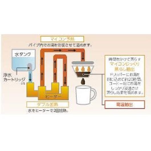 象印 コーヒーメーカー 「 珈琲通 」 ECSA40-BA ブラック 272183_AK53