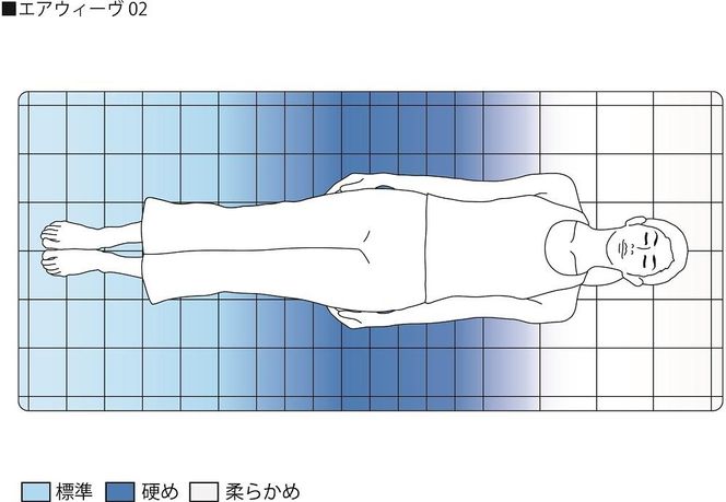 エアウィーヴ 02  ダブル　マットレス マットレスパッド 洗える 高反発 232238_T157-PR