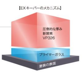 手洗い洗車とカーコーティングの専門店KeePer LABOの「ＥＸキーパー」コーティング割引券（ＳＳサイズ・Ｓサイズ）【地場産品対象分を割引】 232238_W005-PR