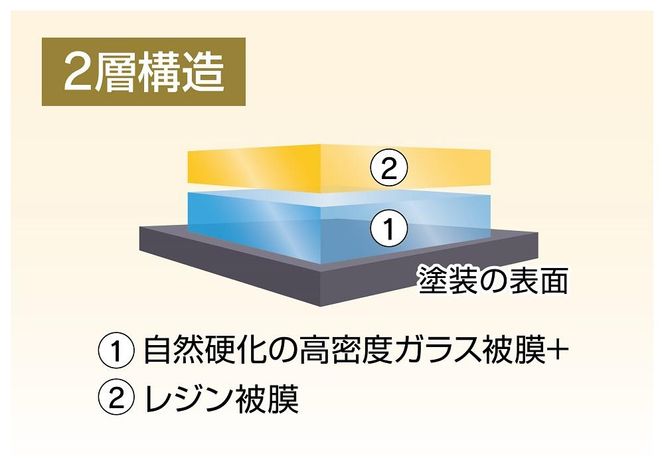 手洗い洗車とカーコーティングの専門店KeePer LABOの「ダイヤモンドキーパー」コーティング割引券（LLサイズ・XLサイズ）【地場産品対象分を割引】 232238_W025-PR