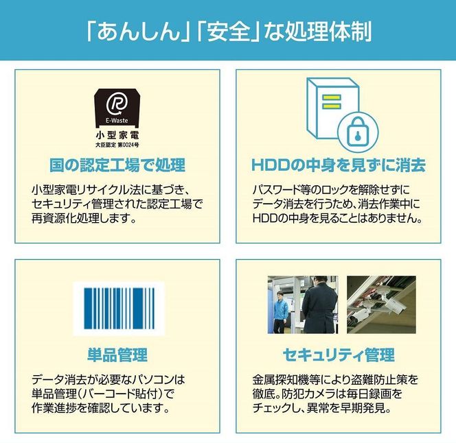 政府機関・大企業も採用している方式で確実にデータ消去！パソコン・スマホのデータ消去+宅配便リサイクル回収 232238_BY02-PR