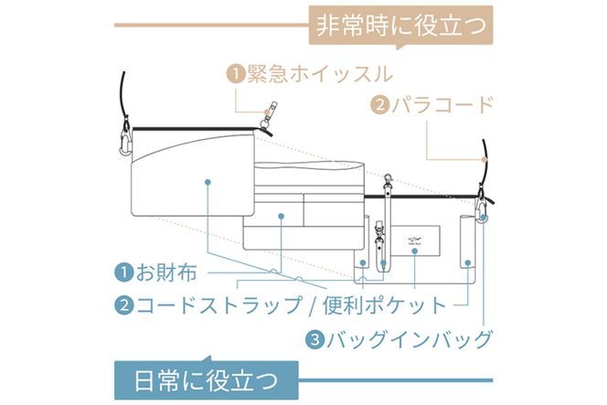 サメ革 バディバッグ peg 夜凪(ブラック) サコッシュ 財布 ポシェット おしゃれ バッグ ポーチ 鞄 カバン / アトリエシャーク / 宮城県 気仙沼市