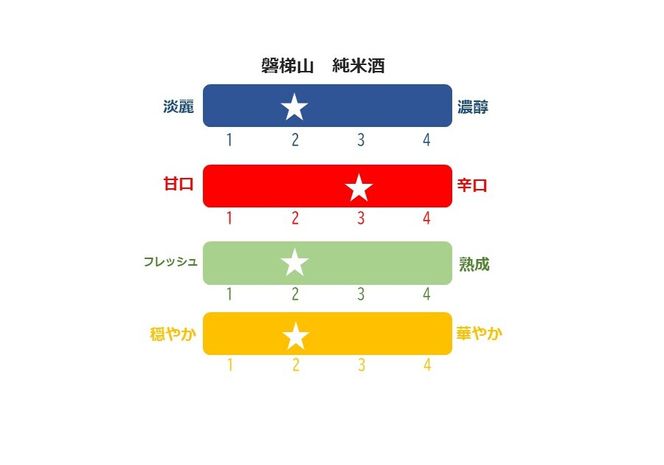 磐梯酒造セット◇