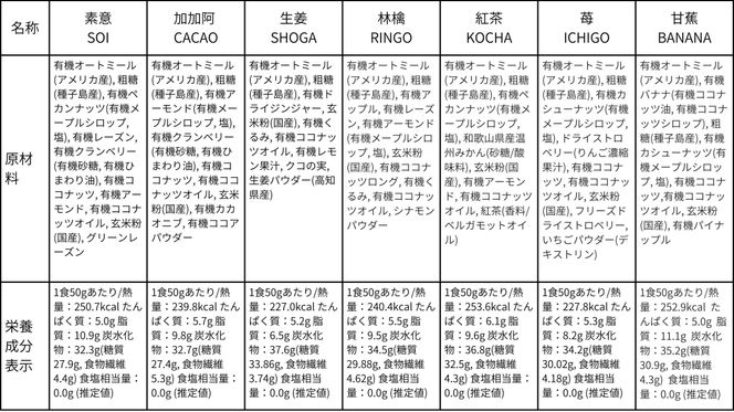 soi グラノーラ全１４種BOX 232238_PP06-PR