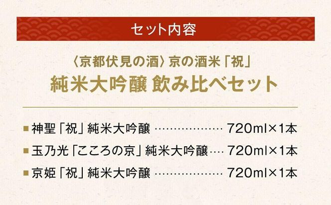 【吟醸酒房 油長】京都伏見の酒　京の酒米「祝」 純米大吟醸飲み比べセット 261009_A-CN014