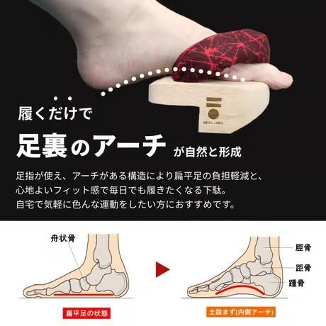 【GETA LABO】PREMIUM CARE 【プレミアムケア】＜Mサイズ＞ 261009_A-KP002VC01