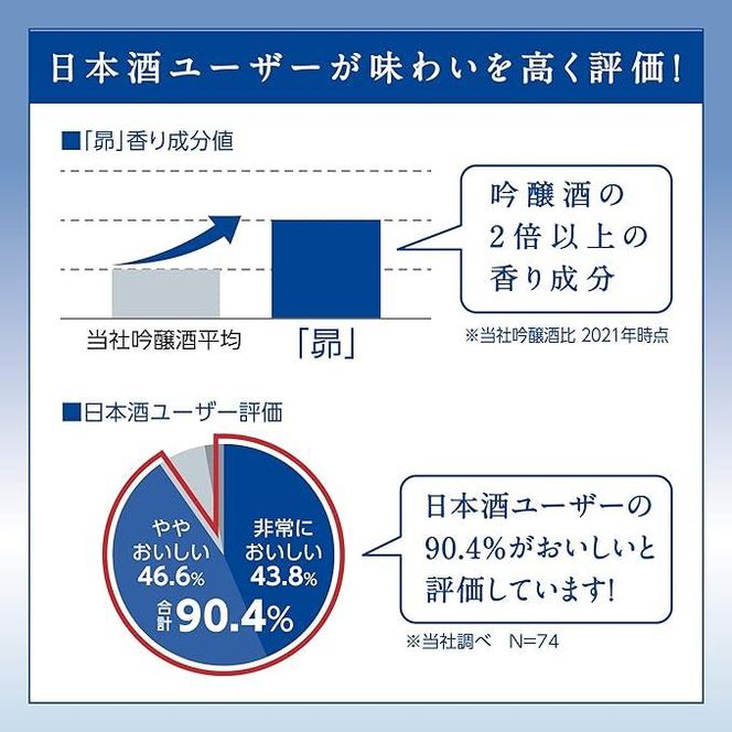 【宝酒造】松竹梅「昴」〈生貯蔵酒〉（900ML紙パック×6本）［ タカラ 京都 お酒 日本酒 清酒 人気 おすすめ 定番 おいしい ギフト プレゼント 贈答 ご自宅用 お取り寄せ ］ 261009_B-BL55