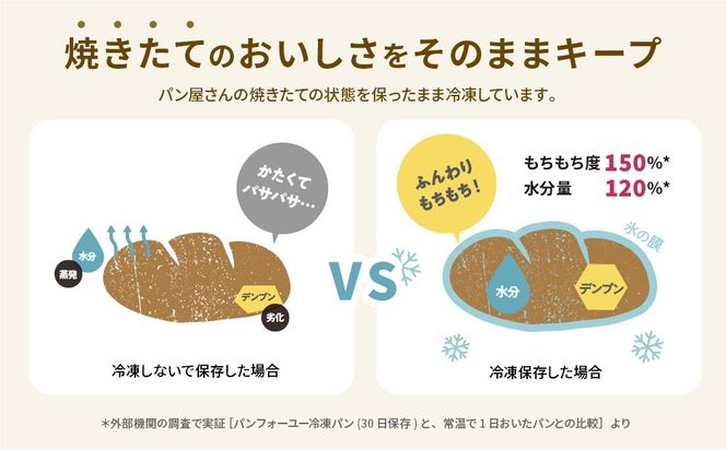 【パンスク】ベーグル専門店「KAMOGAWA BAKERY」の甘いベーグル詰め合わせ！ 261009_B-UP01