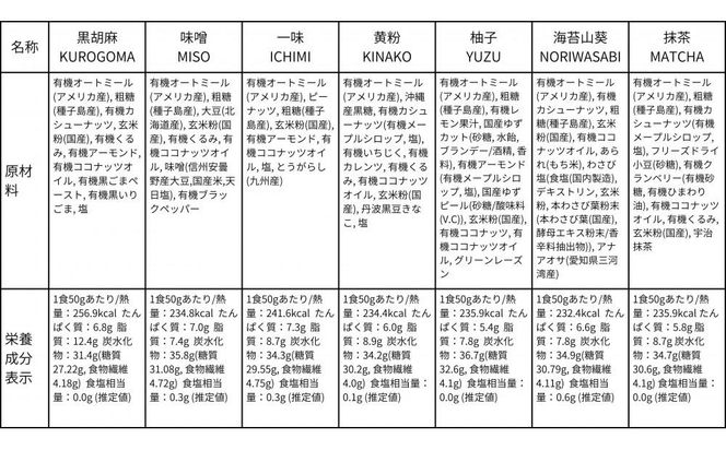 【定期便・全３回】毎月届く soi 和グラノーラ７種BOX 232238_PP102-PR