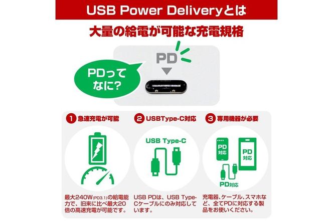 電源タップ　耐雷サージ　PD20W　USBポート付き（Type-A・Type-C）コンセント4個口　2ｍ　WLS-4322SUC(W)　 272183_AZ158