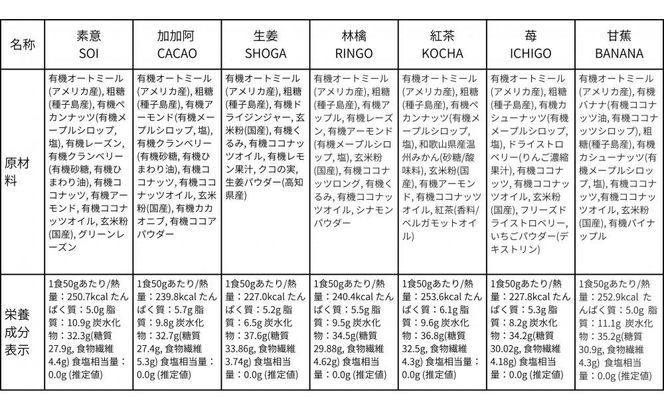 【定期便・全3回】毎月届く soi  グラノーラ全１４種BOX 232238_PP108-PR