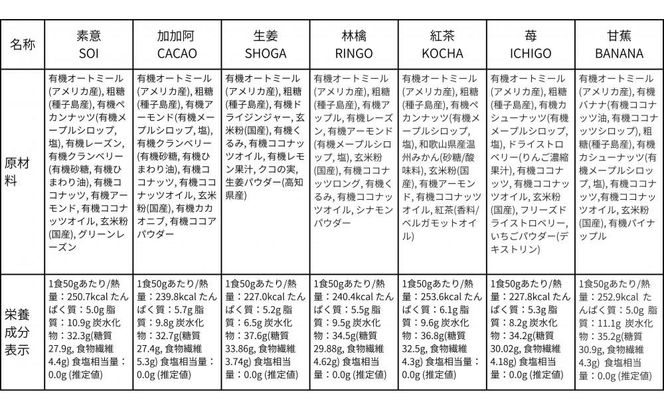 【定期便・全６回】毎月届く soi グラノーラ全１４種BOX 232238_PP109-PR