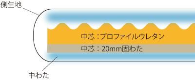 【大東寝具】軽量プロファイル固わた敷布団（4層） ［中わた：ウール50％／吸汗ポリエステル５０％］ シングルサイズ（100×210)【カスタメイク敷布団】［ 京都 寝具 布団 人気 おすすめ 敷布団 快眠 寝ごこち 睡眠 健康 ］  261009_A-BM043