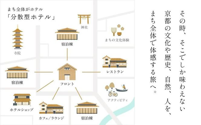 【HOTEL VMG RESORT KYOTO】ギフト券 3万円分［ 京都 東山 分散型ホテル 京のまち全体がホテル ユニークなコンセプト ホテル 宿泊 ギフト券 割引券 割引 チケット 宿泊券 人気 おすすめ ホテル 宿泊 旅行 観光 グルメ ふるさと納税 ］ 261009_A-LT004