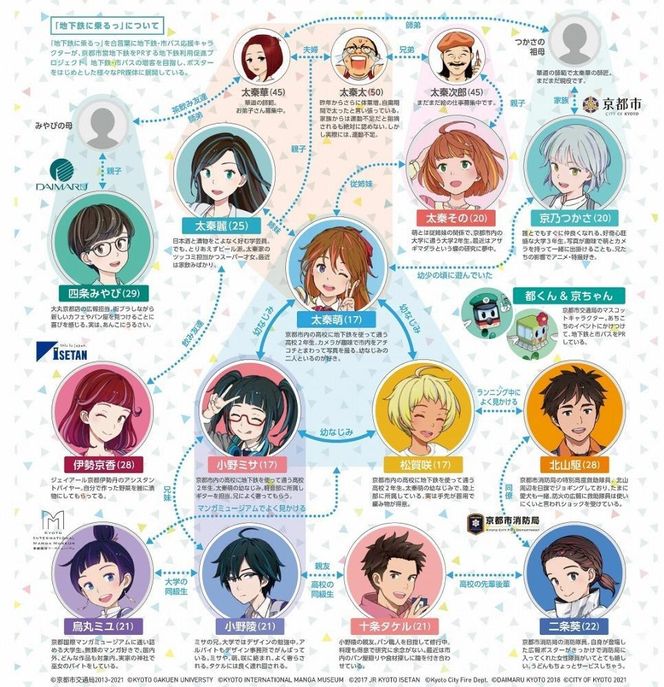 【京都市交通局】「地下鉄に乗るっ」ジグソーパズル 261009_A-PX002