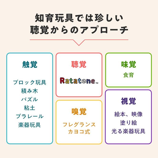 【コト】Ratatoneスターターセット 261009_A-QG001