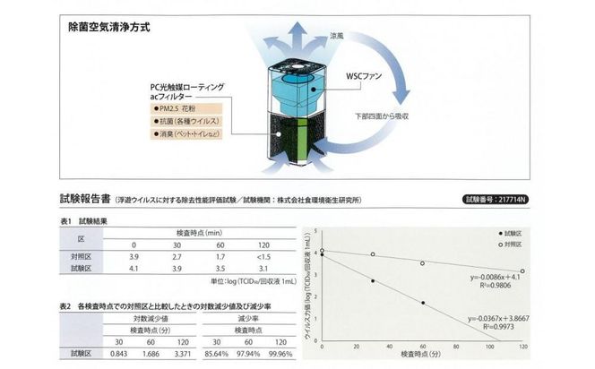 【ＭＩＲＡＩ】京風 除菌空気清浄機 阿部瑞樹 model-3 261009_A-WH006