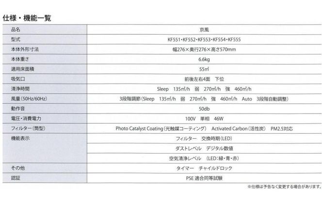 【ＭＩＲＡＩ】京風 除菌空気清浄機 阿部瑞樹 model-3 261009_A-WH006
