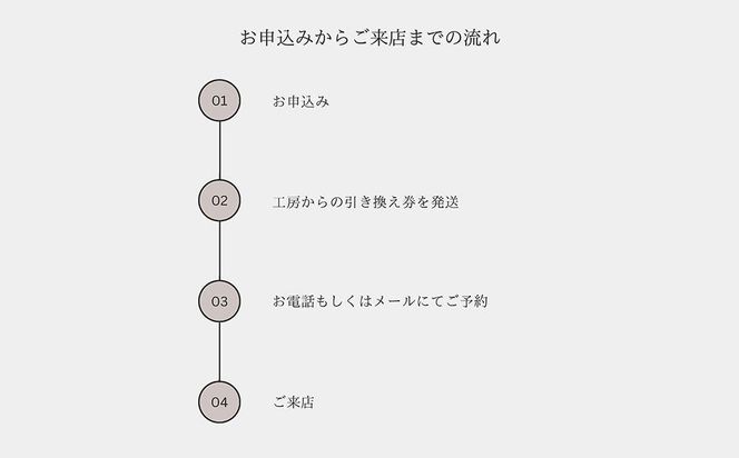 【高島屋選定品】〈Liuteria-TAKADA〉マエストロリュータイオによる弦楽器のためのメンテナンスチケット1万円分［ 弦楽器専門店 メンテナンス チケット 利用券 弦楽器 京都市 アトリエ マエストロ 監修 楽器 音楽 趣味 人気  おすすめ 伝統技術 職人 クラシック 音楽教育 プレゼント ギフト 演奏 高品質 文化体験 ふるさと納税 ］ 261009_A-TY090