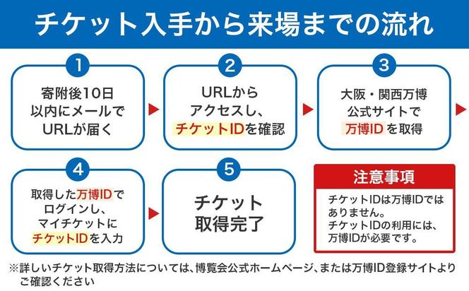 【大東市ふるさと納税】2025年 日本国際博覧会（大阪・関西万博）入場チケット＜通期パス／中人＞EXPO 2025 272183_JTBexpo012