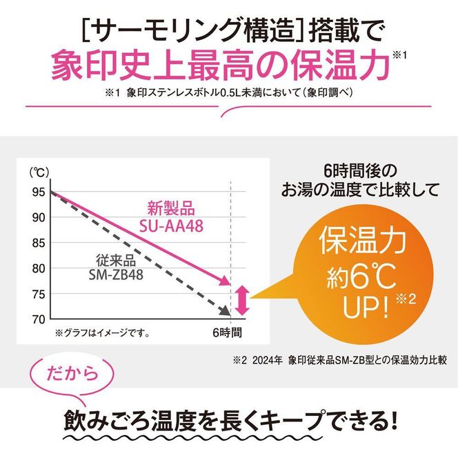 象印 ステンレスマグ「 TUFF 」 SUAA48 【カラー：ブルー （AA）】 272183_AK171VC05