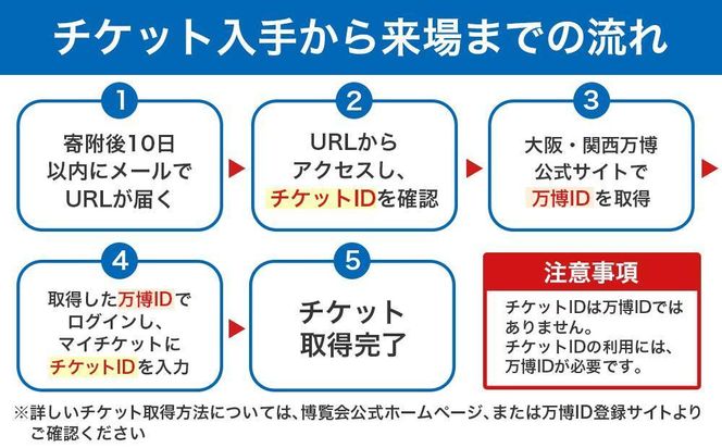 【大東市ふるさと納税】2025年 日本国際博覧会（大阪・関西万博）入場チケット＜夜間券／小人＞EXPO 2025 272183_JTBexpo063