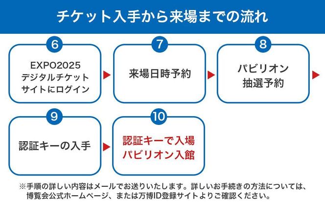 【大東市ふるさと納税】2025年 日本国際博覧会（大阪・関西万博）入場チケット＜夜間券／小人＞EXPO 2025 272183_JTBexpo063