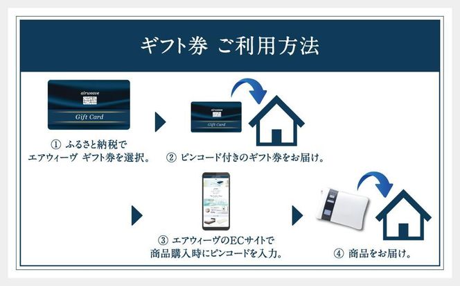 エアウィーヴ　ギフト券　（1万円券）【エアウィーヴオンラインストアで使える】[ エアウィーブ 寝具 人気 おすすめ 割引 チケット クーポン ギフト 商品券 優待券 プレゼント ] 232238_T227-PR
