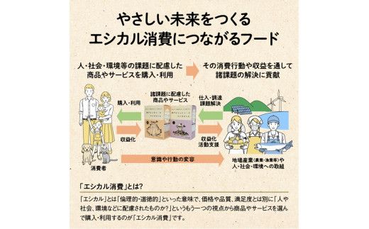 ドライドッグフード　鮭でドッグフードつくりました  150g×3袋(450g) 272230_BB008