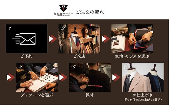 【御堂筋テーラー】オーダースーツ仕立券20万円分仕立券 チケット オーダースーツ オーダーメイド  高級 スーツ 国産生地 ビジネス 日本製 ギフト 記念 父の日 イタリア 日本製 紳士服 レディースビジネス  高級スーツ テーラーメイド カスタムスーツ 贈答品 312011_FG002