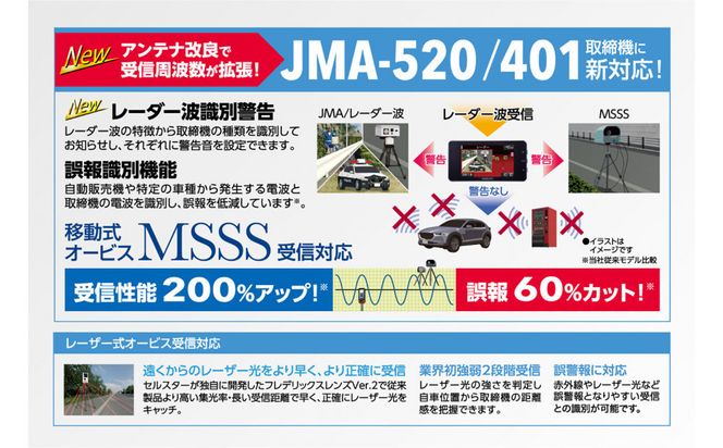 セルスター　セーフティレーダー　AR-125A 242161_CX015