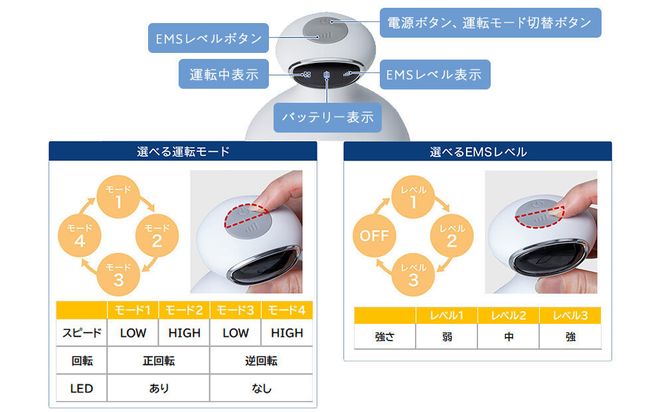 【ファイテン】健光浴ヘッドスパ［ 京都 phiten 小型 ヘッドスパ 全身に使用可能 至福のリラックスタイム 人気 おすすめ 美容 マッサージ 電気刺激 ボディケア 家電 美容家電 ギフト プレゼント お取り寄せ 通販 ふるさと納税 送料無料 ］ 261009_A-WJ010