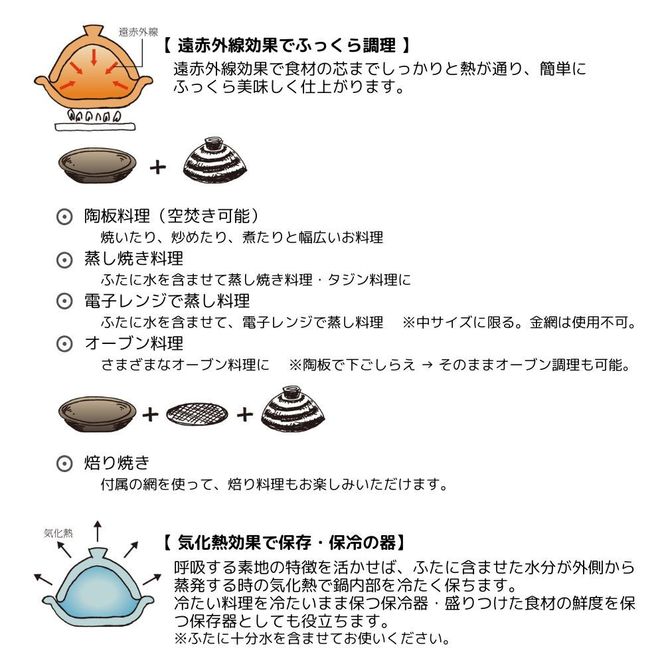 伊賀焼陶板鍋 ふっくらさん（中） 2～4人用 242161_AN017