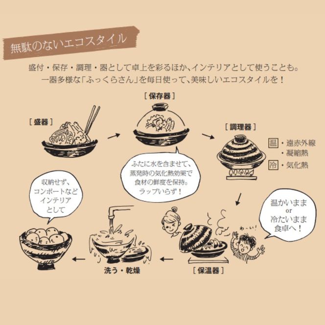 伊賀焼陶板鍋 ふっくらさん（中） 2～4人用 242161_AN017