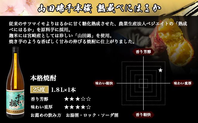 【柳田酒造】山田錦千本桜・母智丘 千本桜(25度)1.8L×2本 ≪みやこんじょ特急便≫_AC-0751