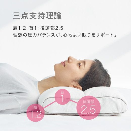 [医師がすすめる健康枕]もっと肩楽寝プレミアム/低め【P227SM】