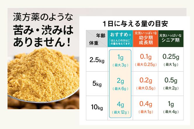 《定期便3ヶ月》犬 猫 ウサギ ペット用サプリメント(コルディM) 100g×1袋 3か月 3ヵ月 3カ月 3ケ月|06_mnr-040103