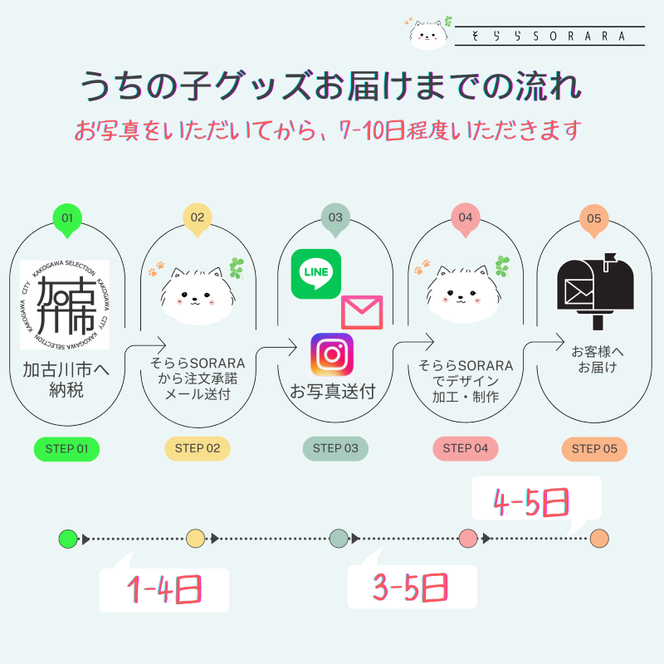 【ペット専用】うちの子専用肉球 Bigリップクリーム 《 ペットグッズ 愛犬 ケア 国産みつろう100% オーガニック スティックタイプ 大容量 ホホバオイル 》【2400N13313】