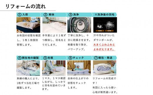 羽毛布団 打ち直し　新品そっくりさん（ダブルからダブル） 322032_BD003